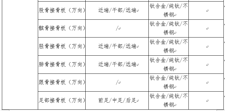 确认！三大类医用耗材，十省组团“杀价”