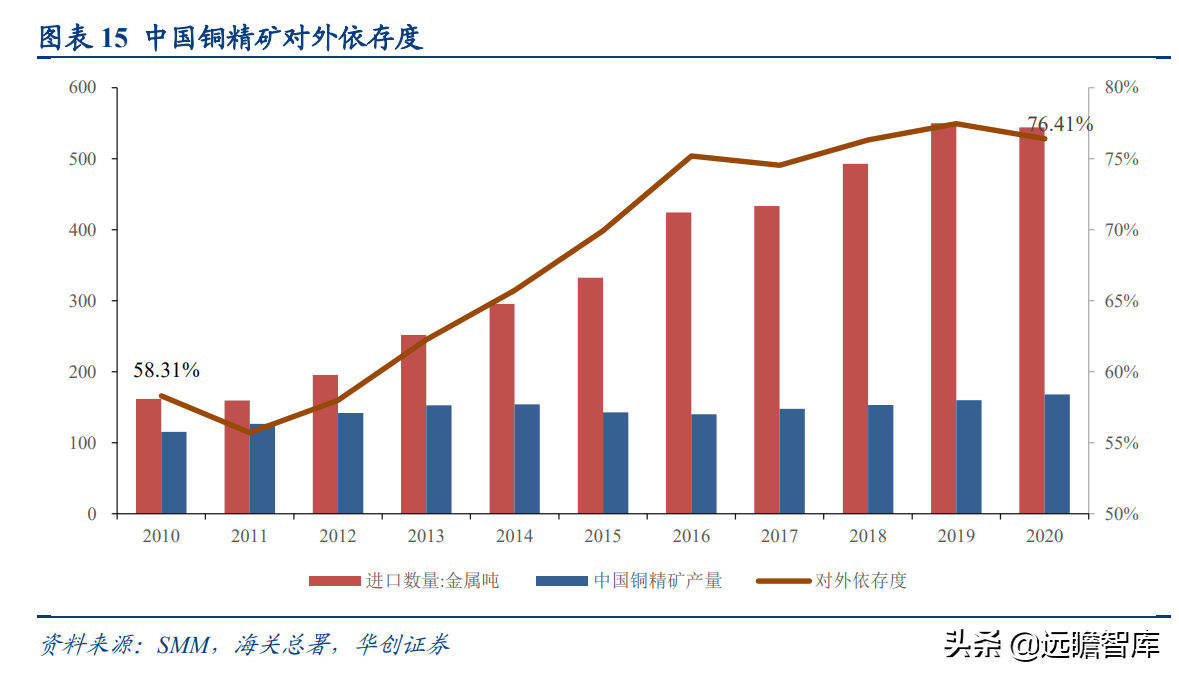 国之重器，有色金属行业深度研究报告：电解铜，属性决定应用