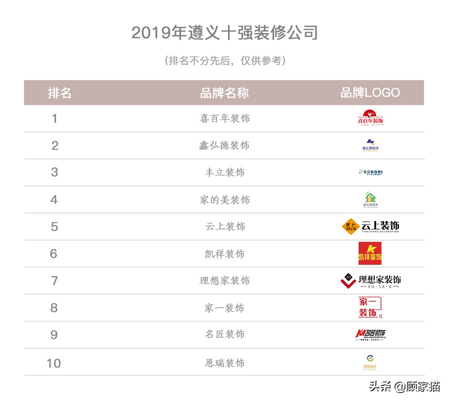2019遵义十大口碑装修公司推荐，装修首选58同城信赖品牌