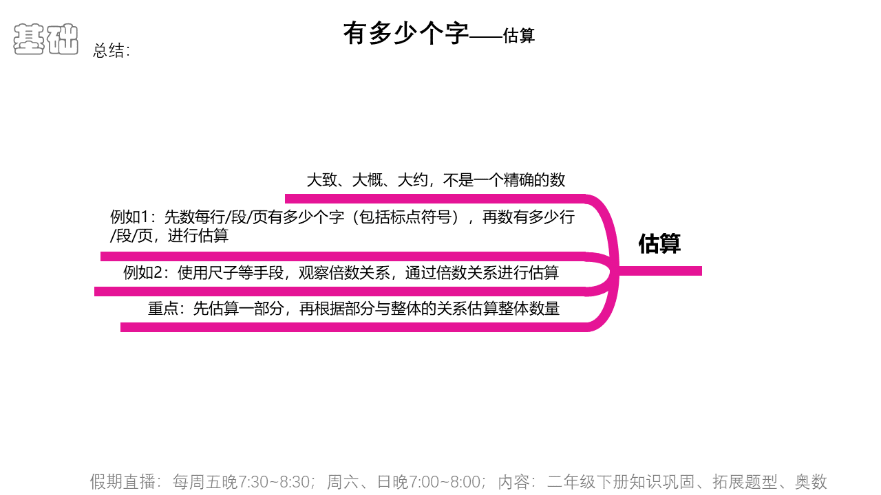 二年级课本下册——生活中的大数（导图制作方法）