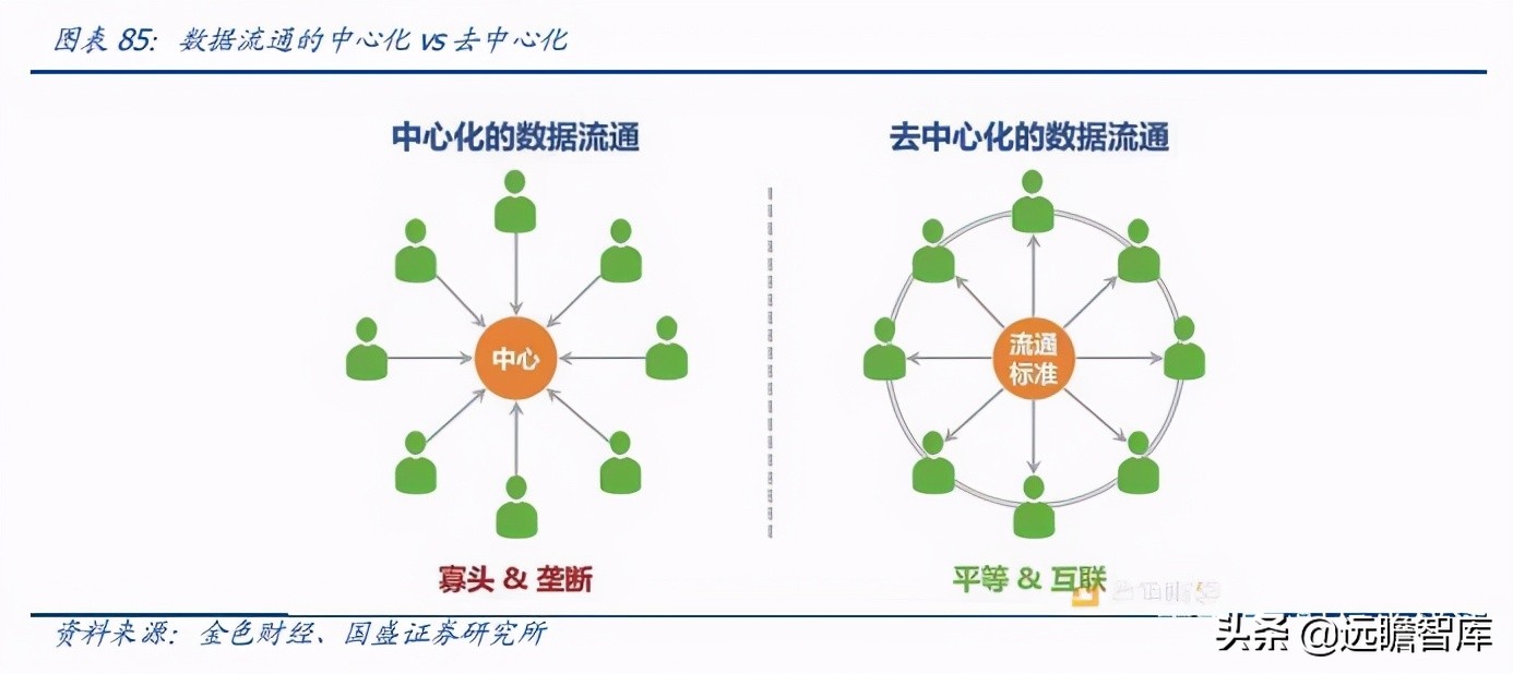 区块链、游戏、VR、算力：元宇宙，下一轮科技创新的“集大成者”