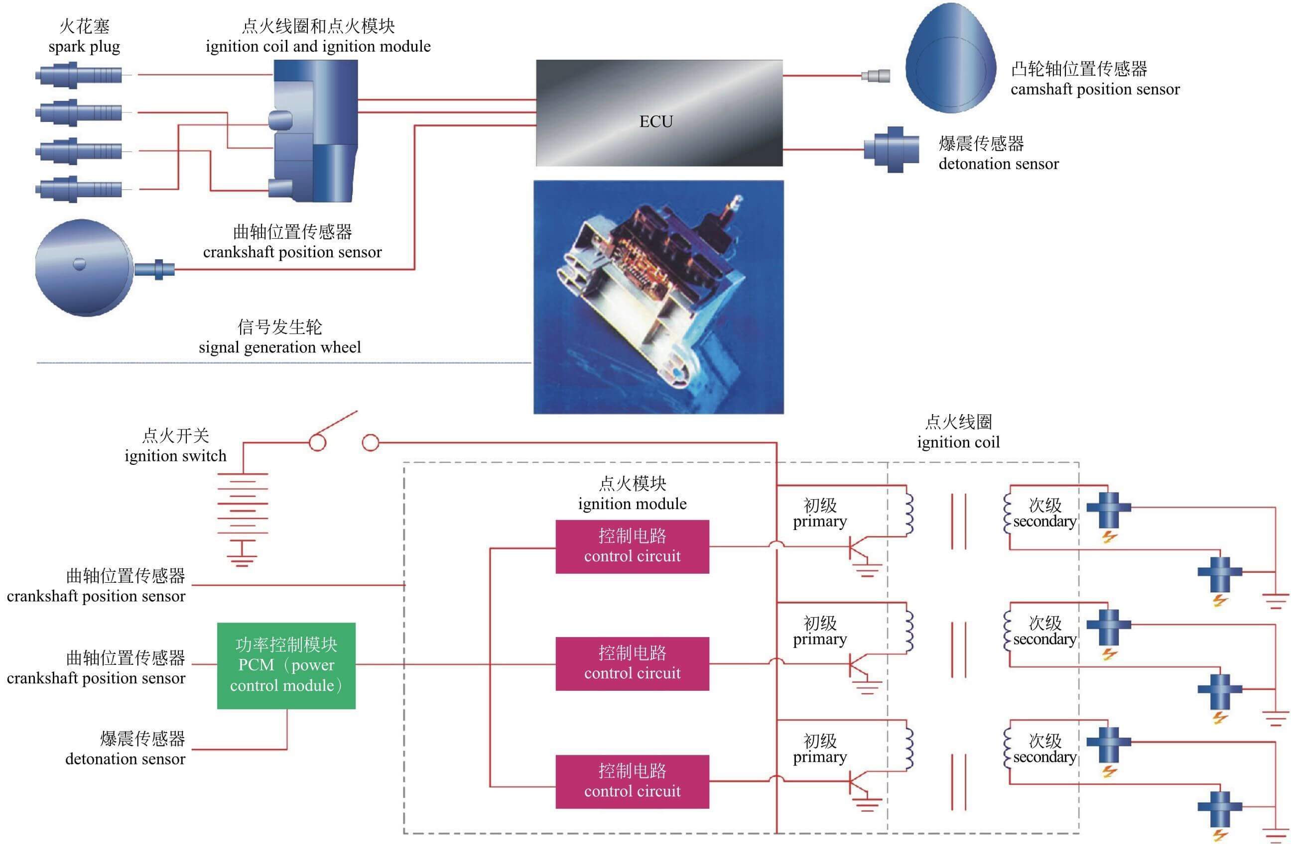 「图解·汽车」一篇看懂「汽车电器系统」