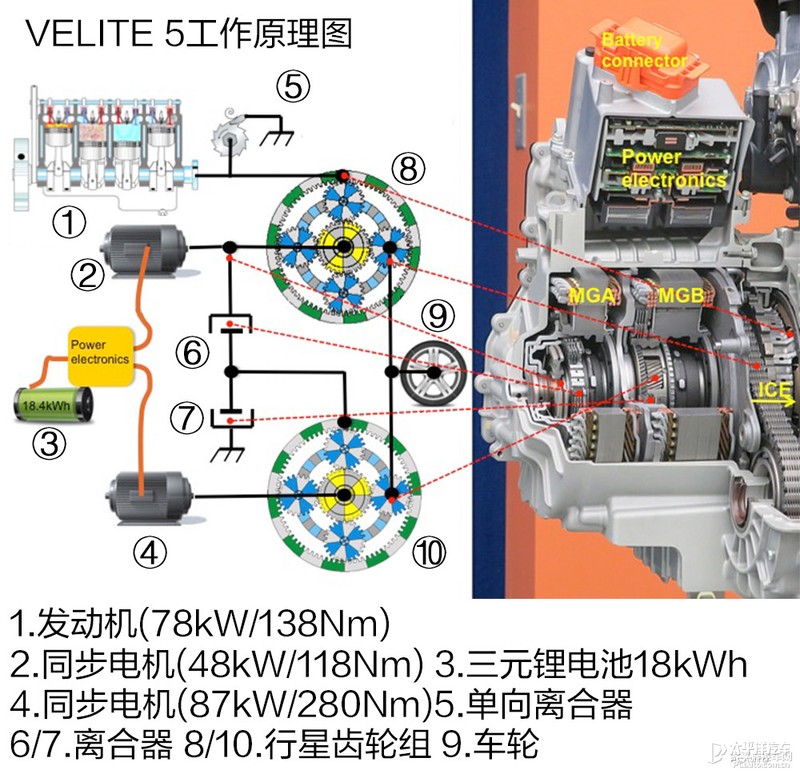 增程式混动省油、环保？但为何没成主流？原因我给扒出来了...
