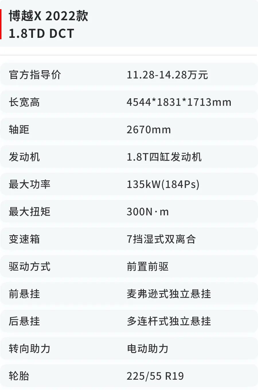 绝对的颜值担当,15万预算买SUV,这4款国产比合资更划算