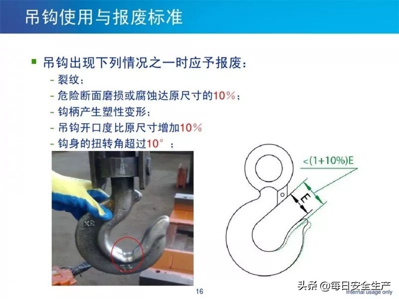 何时报废？起重绳索、吊索具缺陷判定及报废标准