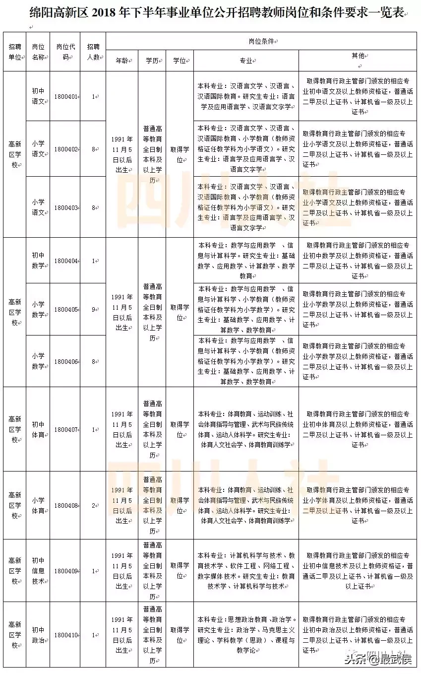 盐亭招聘信息（四川最新一波人事考试信息汇总）