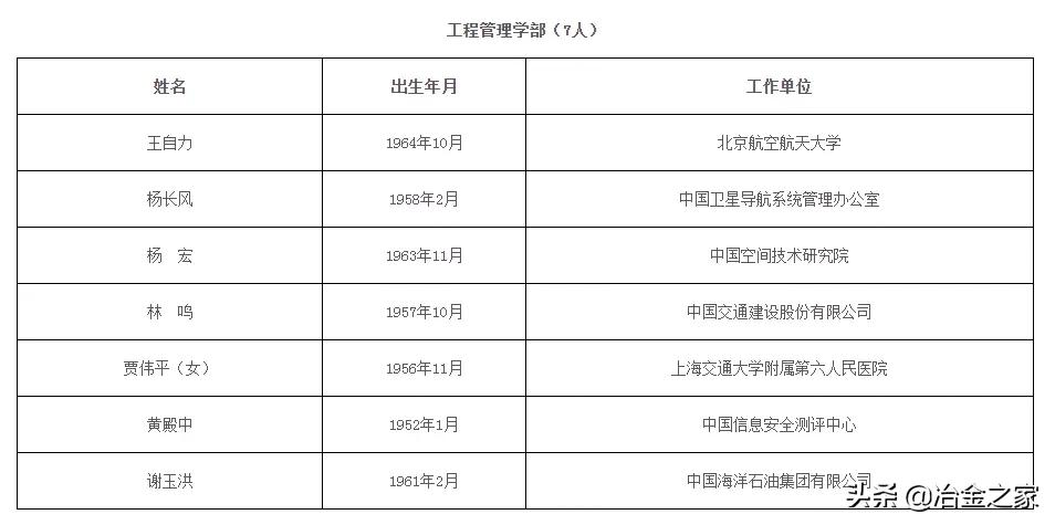 恭贺！钢铁行业新增 3 位院士