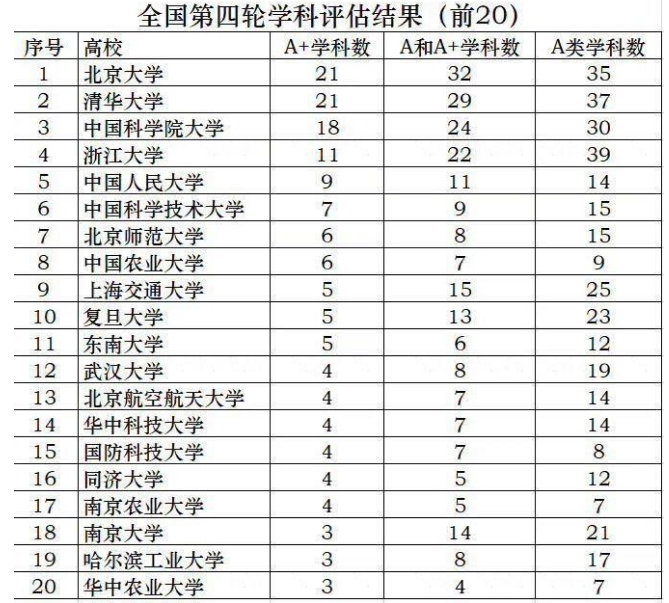 以大学的简称为例，趣谈“名”与“实”之不同