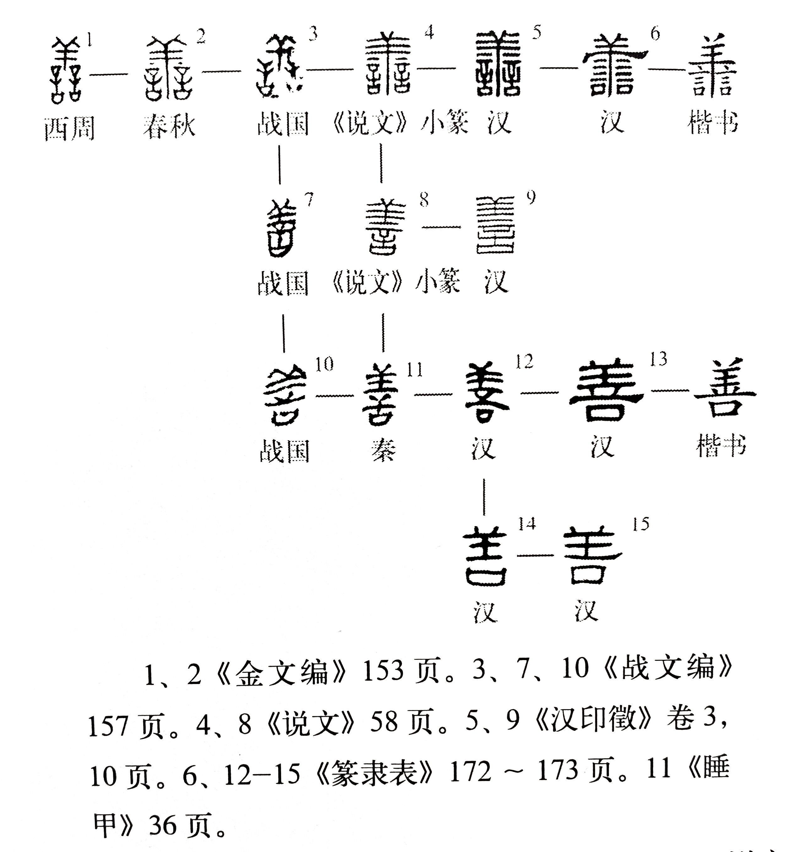 《说文解字》第479课：善良的“善”字为什么中间有一只“羊”？