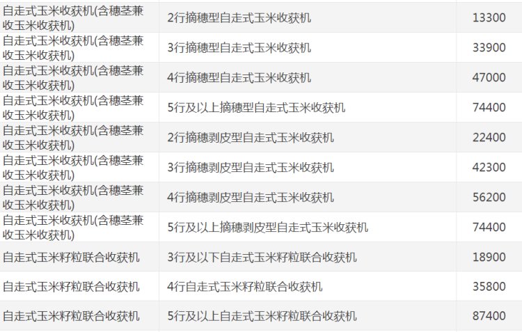 5行玉米收获机忽然火了，这三款大5行玉米机最靠谱！