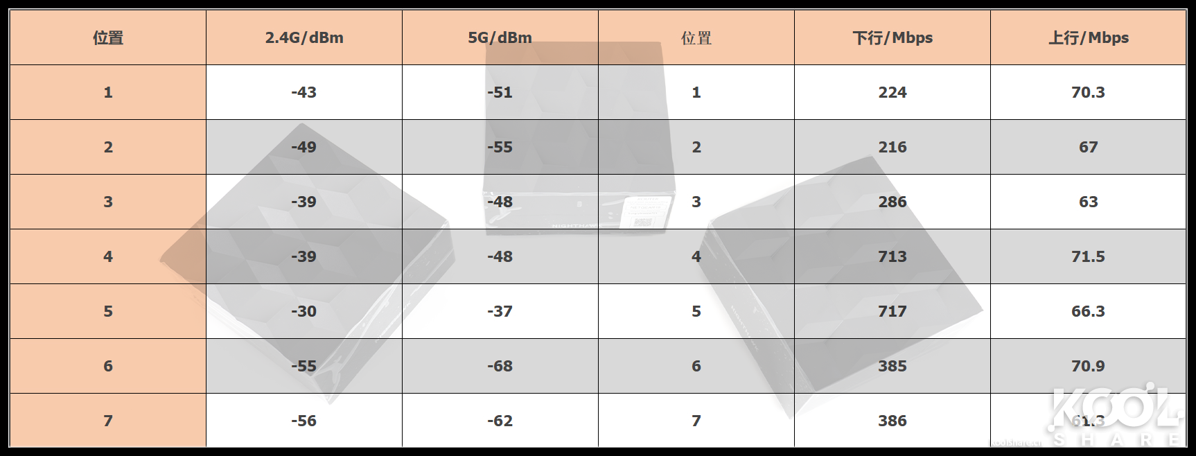 全屋WiFi 6时代，NETGEAR夜鹰Mesh WiFi 6系统MK63开箱拆解评测