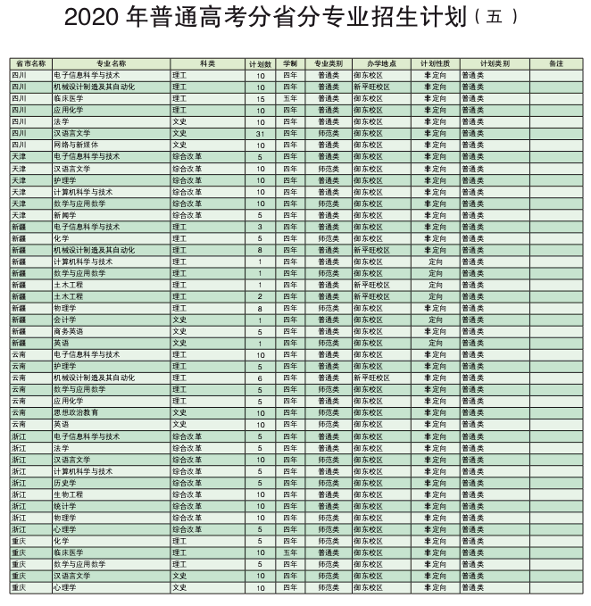 大同大学2020普通高考各省分专业招生计划公布！含音乐类/专升本