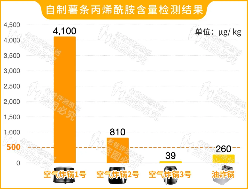 十大不建议买空气炸锅（空气炸锅建不建议买）-第15张图片-华展网