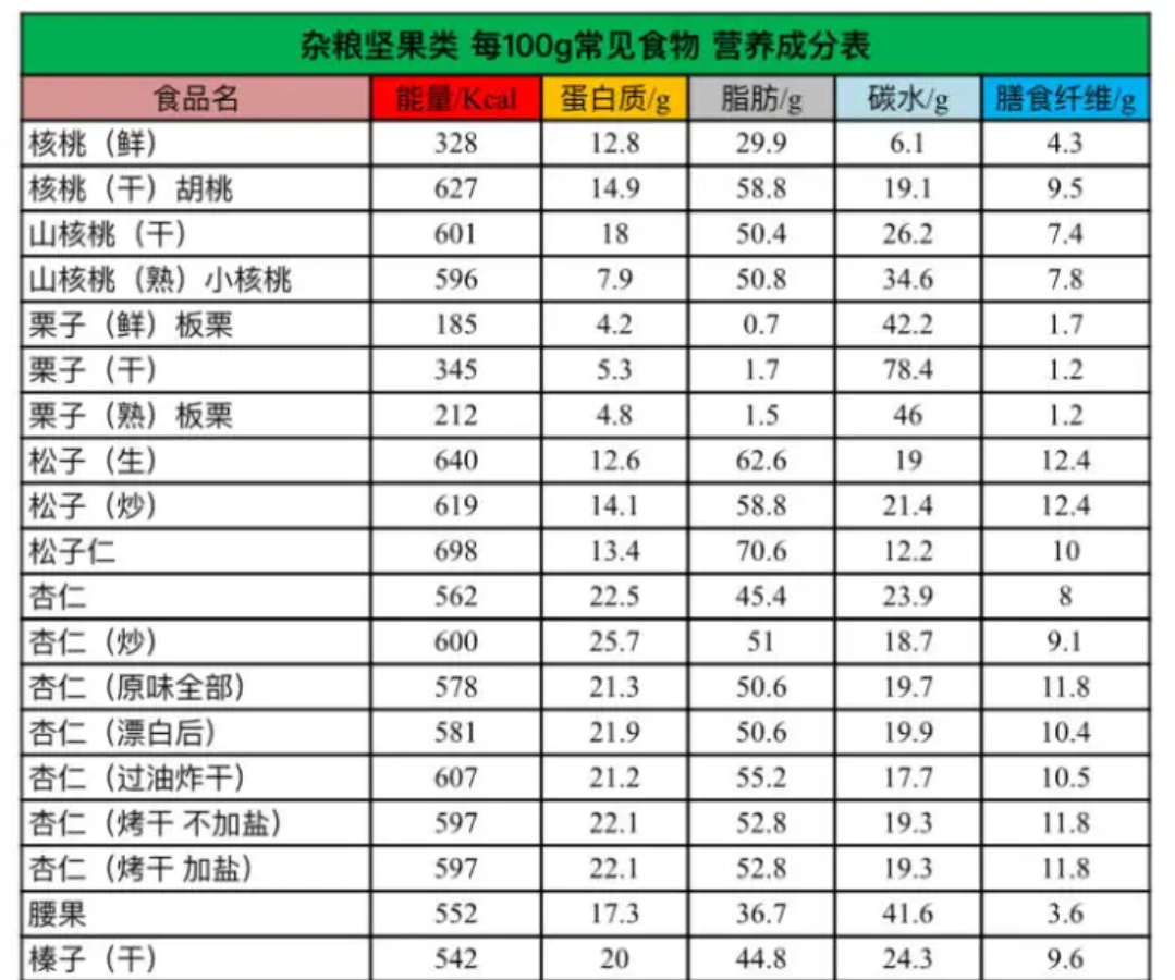 怎么快速暴瘦？轻断食真的有用吗？