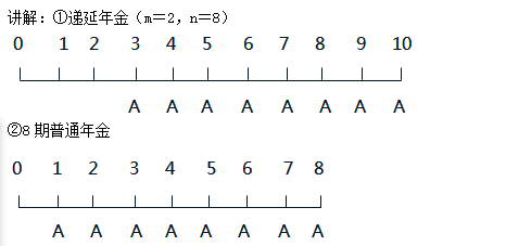 年金时间轴示意图图片