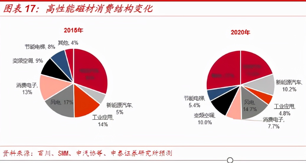 星空行研︱搭上了新能源的快车，稀土还能涨吗？