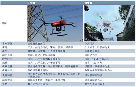 无人机江湖，大疆能否成为工业级无人机龙头