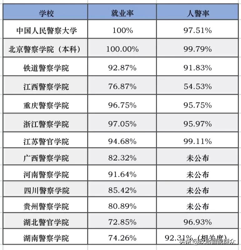 从公安类院校的就业质量报告看此类院校的报考注意事项