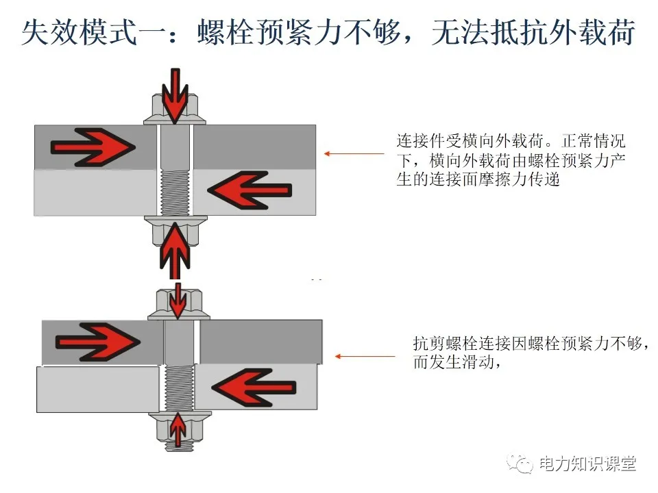 螺栓基础知识