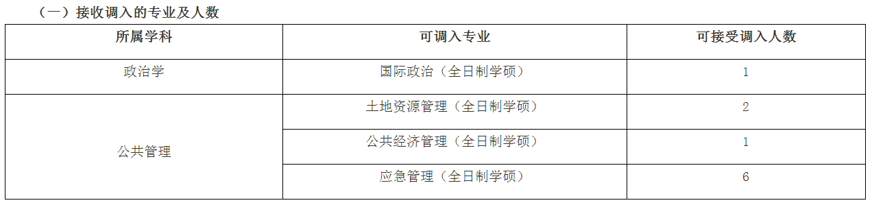 武汉大学政治与公共管理学院21考研拟录取名单：招生人数、分数线