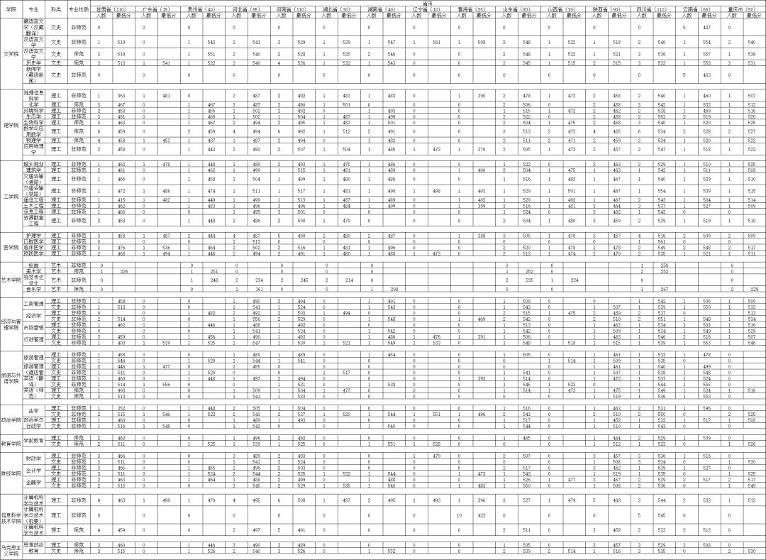 官方声明！中央部属高校不再增加！高考分不高只能上省属本科