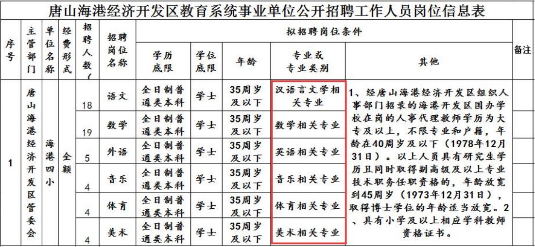 师范类大学排名出炉，若按顺序报考，学生高考分数“不浪费”