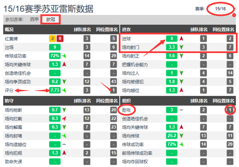 利物浦苏亚雷斯体重(解析|苏亚雷斯凭啥可以从梅西和C罗手中“抢走”欧洲金靴奖)