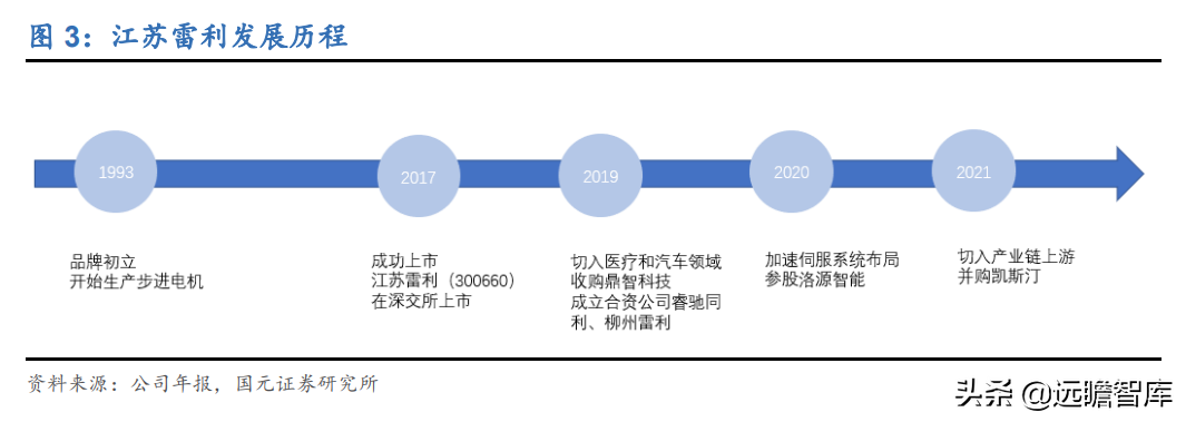 江苏雷利：细分领域有大市场，深耕微特电机、电子水泵和音圈电机