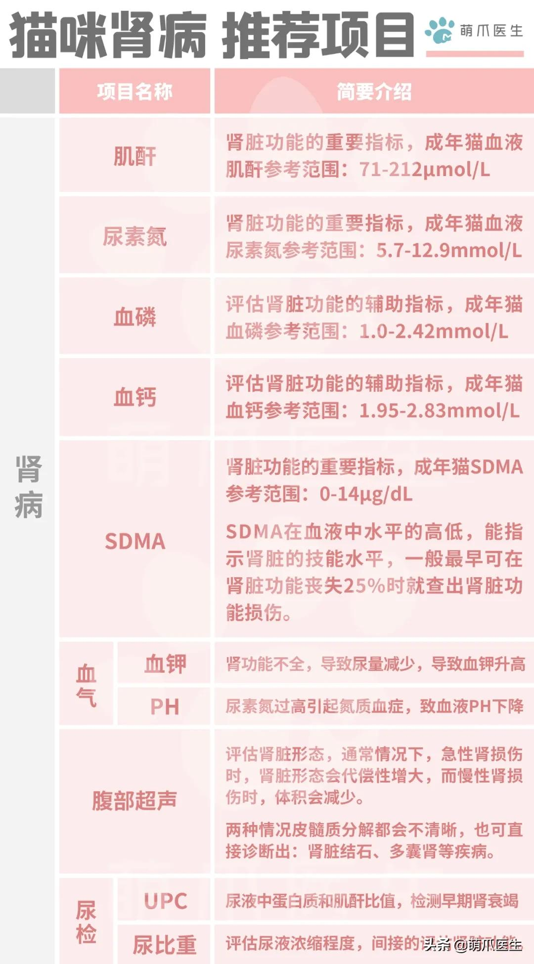 驾驶人体检项目,医院驾驶人体检项目