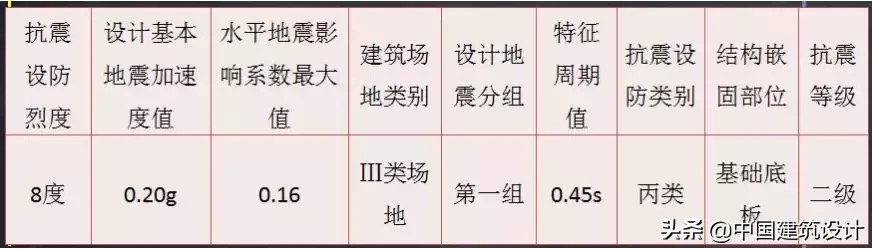 这么详细的装配式建筑施工流程不多见了！业界良心！