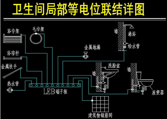 小小等电位盒。关键时刻救你命