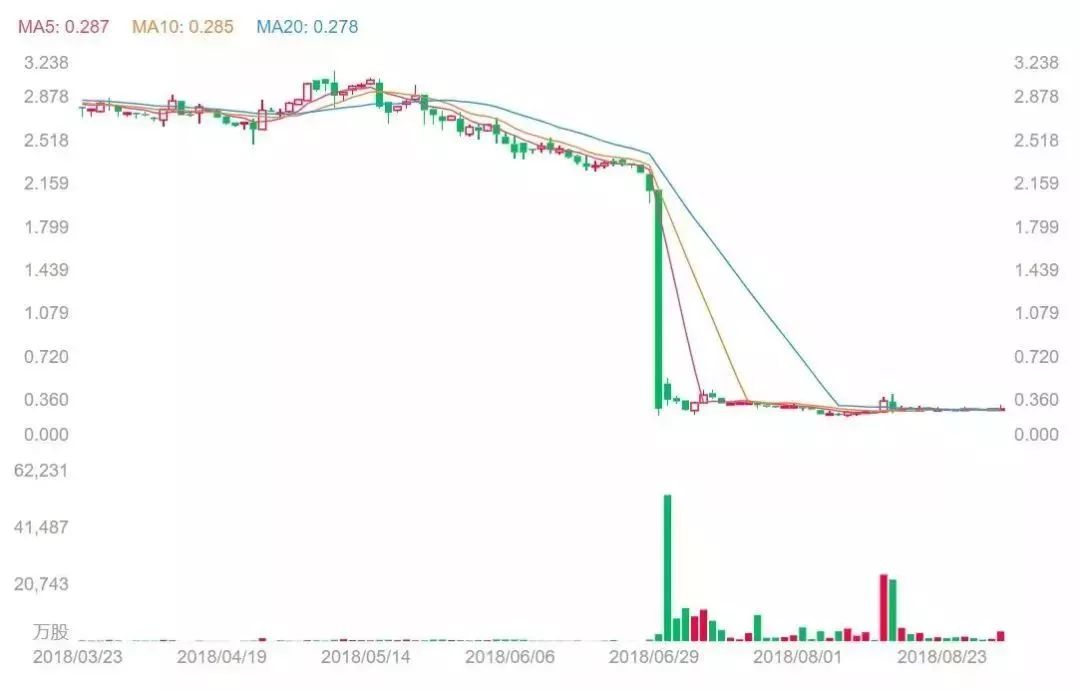 “游泳健身了解一下！”——中国健身行业的激荡三十年