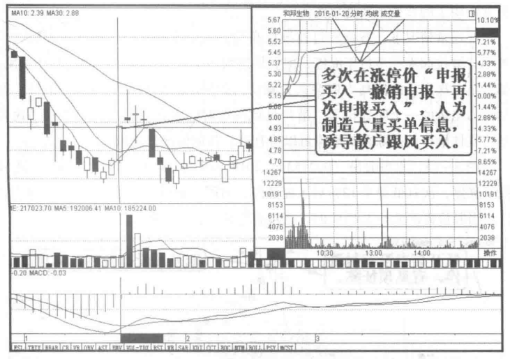 股票交易，涨停后卖还是不卖，原因到底是什么？