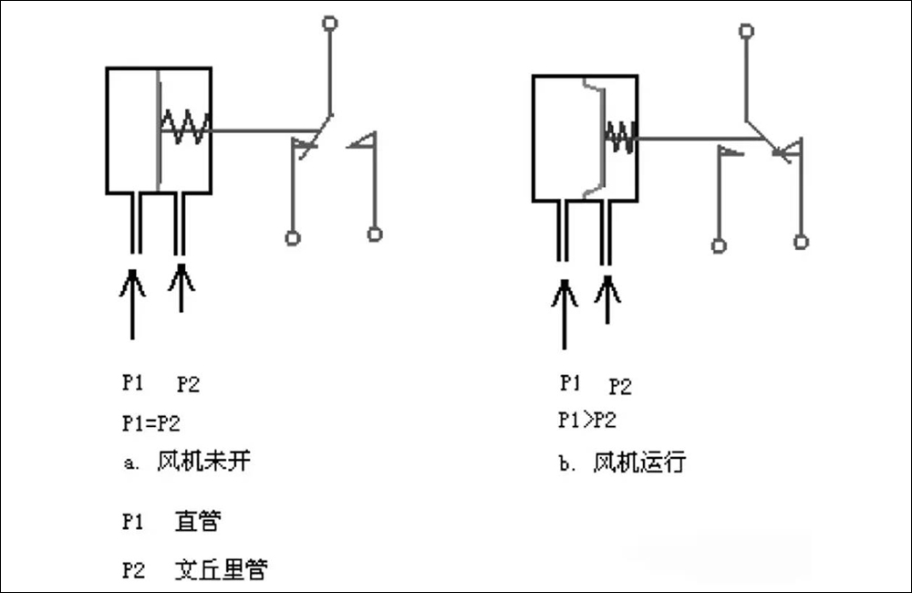 壁挂炉零配件风压开关详解