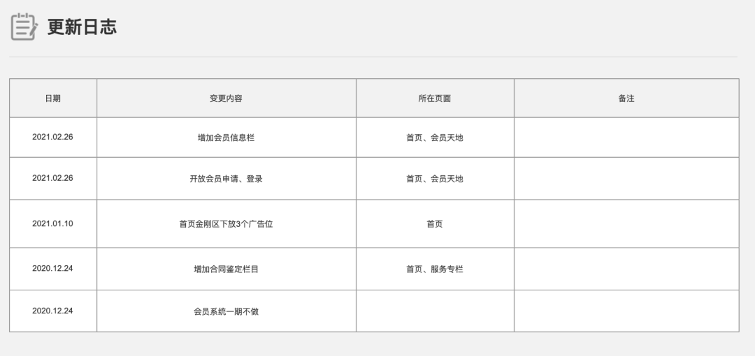 浅谈工作中的交互设计文档撰写