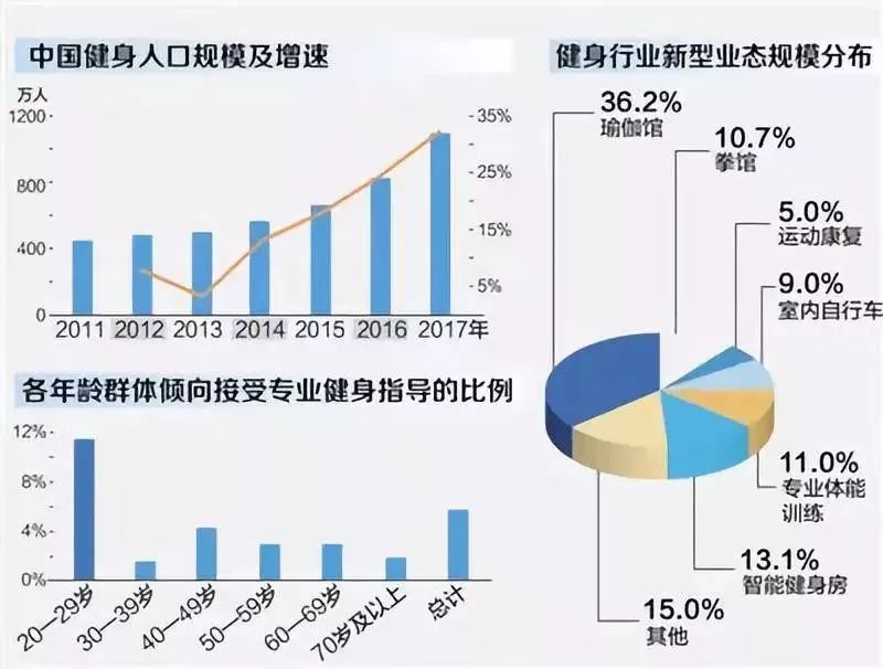 “游泳健身了解一下！”——中国健身行业的激荡三十年