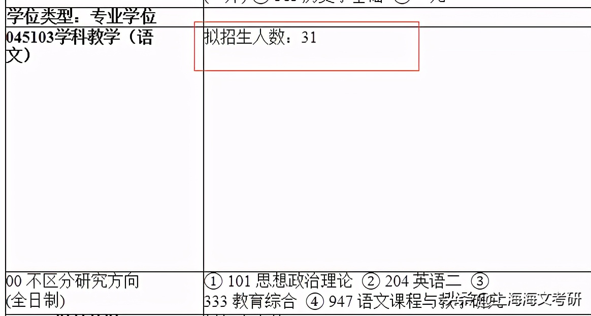 应用心理专硕学什么(上海师范大学21考研专业报考人数出炉，学科英语报录比27：1)