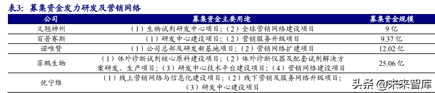 生物科研试剂行业研究：国内市场快速增长，行业百花齐放
