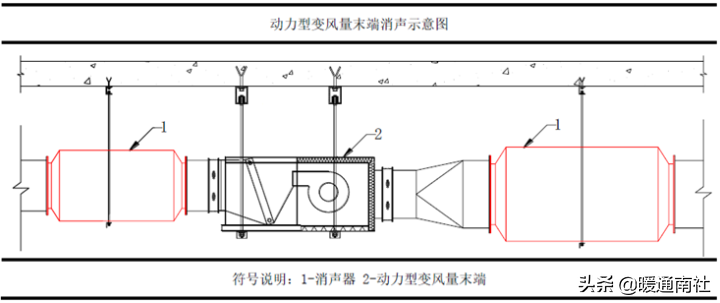 超高层中间设备层机电安装技术指南