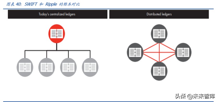 区块链专题报告：分布式账本为国际支付体系带来的启示