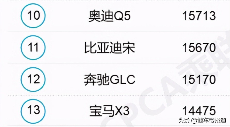 新车 | 定了！中期改款奥迪Q5L将于5月28日上市，提供两种风格前脸