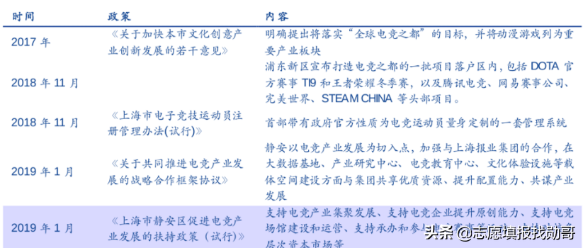 电竞行业的发展前景(电竞，“被误解”的好专业！首批毕业生供不应求，人才缺口巨大)