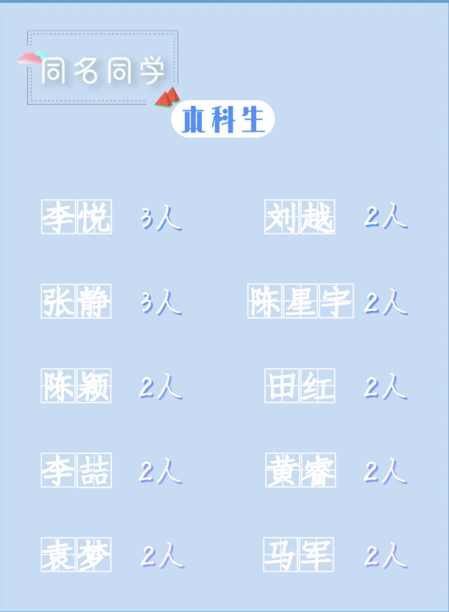 够缘分！17位新生，不仅同年同月同日生，今年还考上湖北同所“双一流”高校