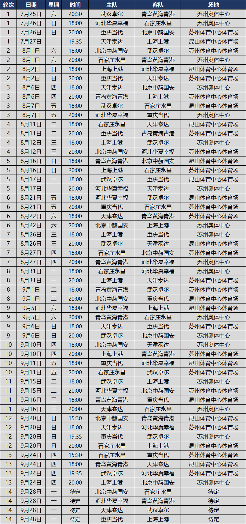 中超赛程表2020华夏幸福(值得收藏！2020赛季中超16强分队赛程，你支持的球队都在这里)