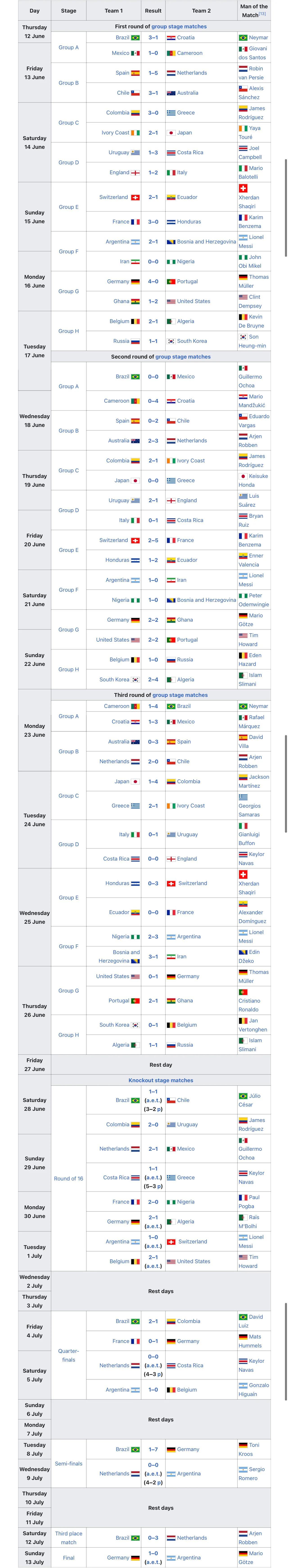 梅西2014世界杯集锦（2014年梅西在世界杯的表现到底怎么样？）