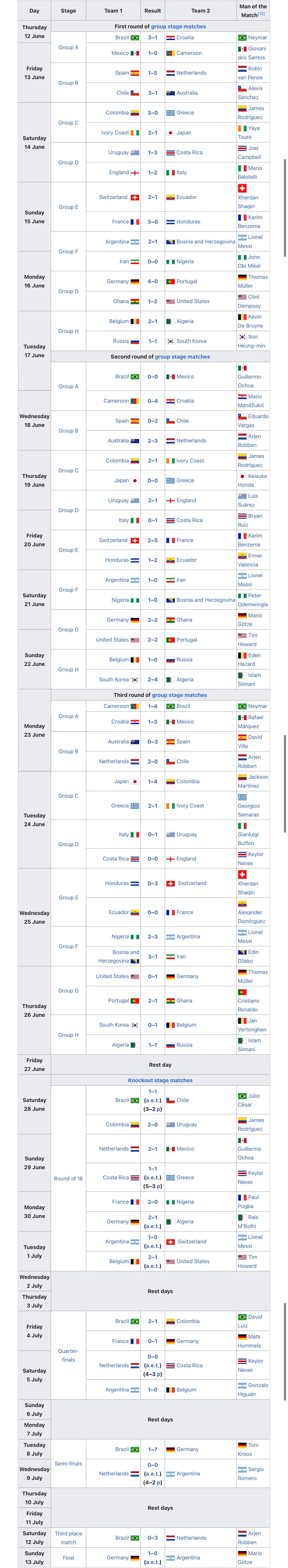 梅西2010世界杯助攻(2014年梅西在世界杯的表现到底怎么样？)