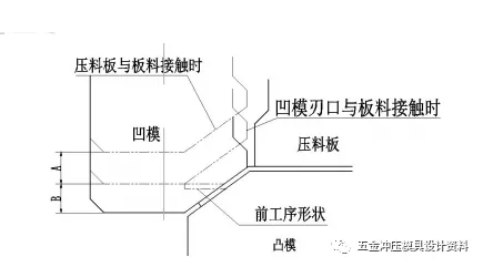 汽车冲压模具设计标准--翻边整形模设计标准