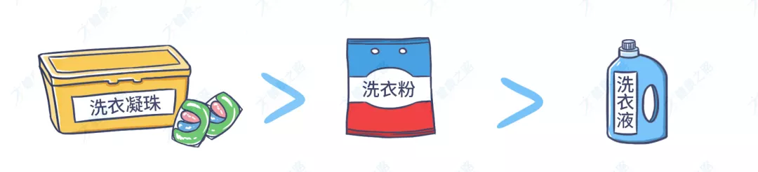 洗衣粉、洗衣液、洗衣凝珠大比拼,看完就知道雙11該買啥