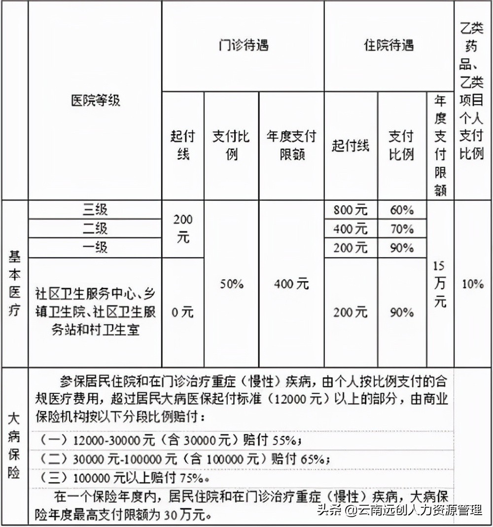 医保基础常识和医保报销小技巧，你知道吗？