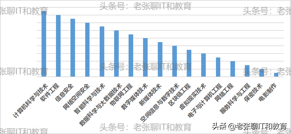 选择计算机专业，你必须要知道的15件事